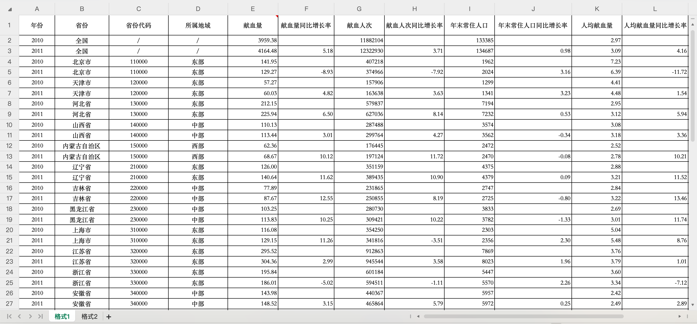 地区献血量、献血率-格式1